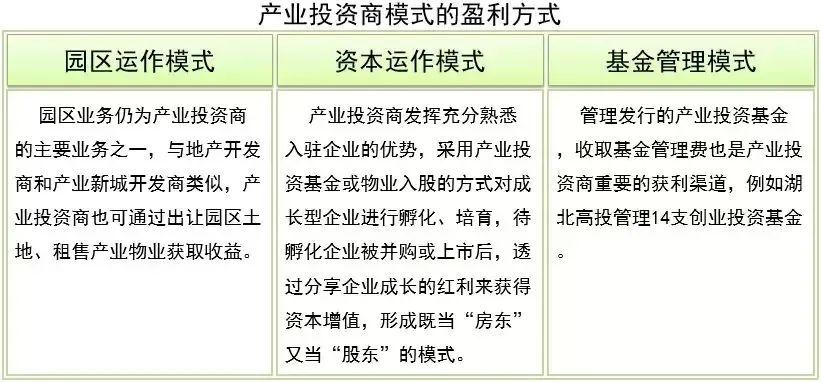 作为产业投资商,其需要具备园区开发运营的产品开发能力,产业服务能力