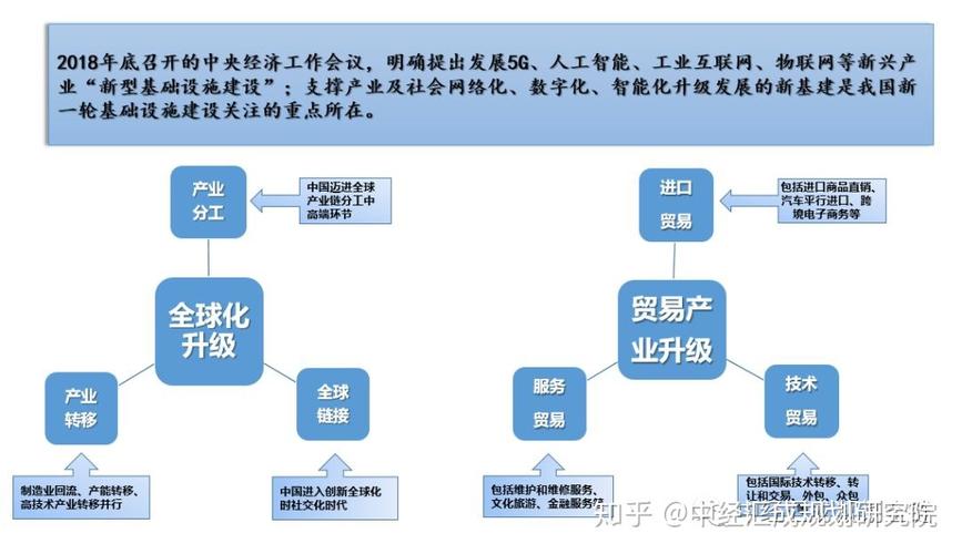 投资机遇新消费经济:消费升级带动消费产品结构升级和新零售模式兴起