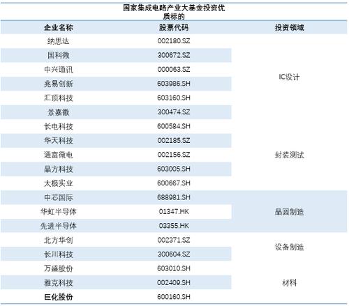 是为了扶持中国本土芯片产业发展,以减少我国对海外芯片产品的依赖