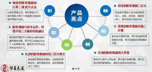 股权激励产品研讨会暨粤港澳大湾区转型升级大讲堂第32期