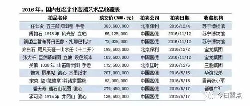 为您解读 中国将进入企业收藏时代