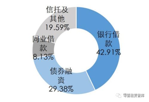 租赁公司案例 国泰租赁布局 租赁 实业 投资 三大板块 2020获批20亿储架式ABS