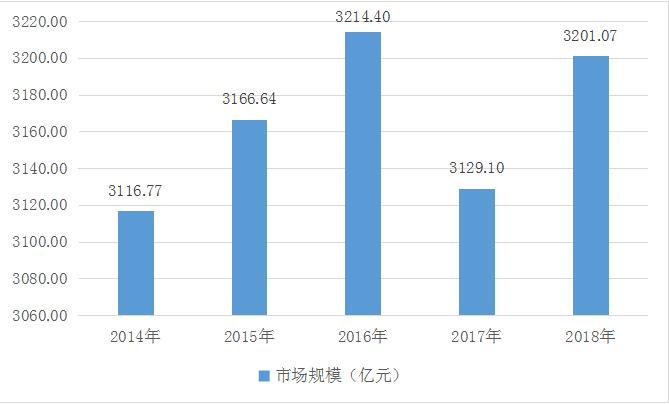 2019-2024年中国轴承产品行业研究及产业投资可行性分析报告