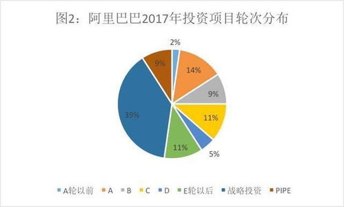 腾讯的投资帝国 vs 阿里的实业版图 投资数据背后有何玄机