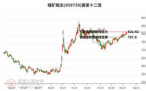金圆股份 公司新能源材料业务主要是对盐湖卤水锂矿进行开采提炼相关产品主要为锂