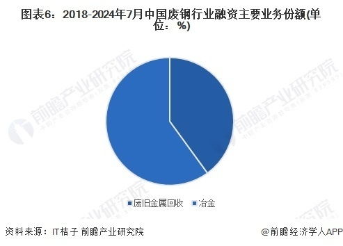 启示2024 中国废钢行业投融资及兼并重组分析 附投融资汇总 产业基金和兼并重组等