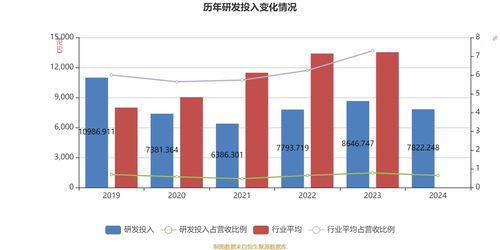 能特科技 2024年实现营业总收入122.8亿元 同比增长10.35
