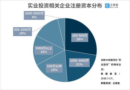 企查查数据看实业投资 全国相关企业共75.92万家