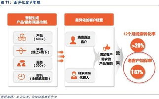 进门财经 18年投资策略,选实业还是选金融 摘要 一周累计涨幅16.38 ,给自己一个赚钱的机会 18年投资策略,领涨的将是哪些行业 这个行业估值修复成功,快去抓住