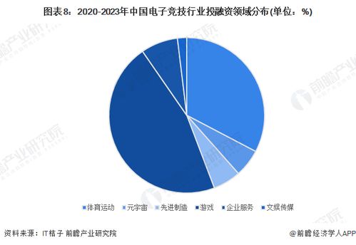 启示2023 中国电子竞技行业投融资及兼并重组分析 附投融资汇总和兼并重组等