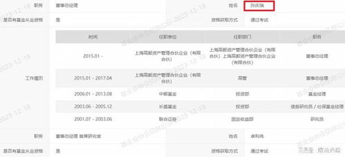 邱国鹭光环不再 曝网友100万买明星私募基金仅剩53万,高毅庆瑞成巨亏重灾区