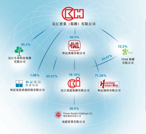 港股扫描:0001长江实业的故事|长江实业|投资|收购_新浪财经_新浪网