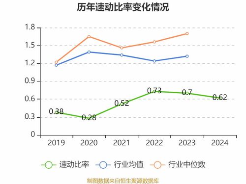 能特科技 2024年实现营业总收入122.8亿元 同比增长10.35