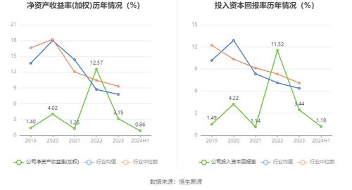 国际实业 2024年上半年净利润2114.1万元 同比下降21.17