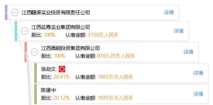 江西赣源实业投资有限责任公司