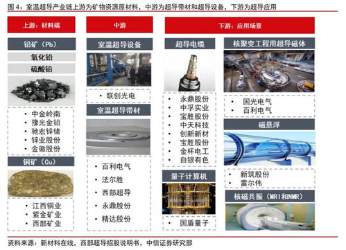 室温超导火了 龙头20cm涨停,受益上市公司一览