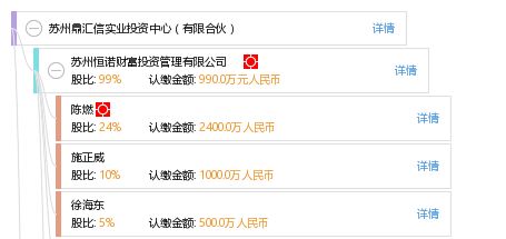 苏州鼎汇信实业投资中心 有限合伙