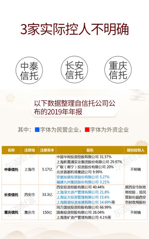 中国68家信托公司及背后实力股东与实控人史上最全详解 附股东明细