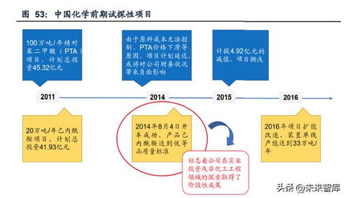 建筑央企专题报告 国企改革,一带一路,大象亦能起舞