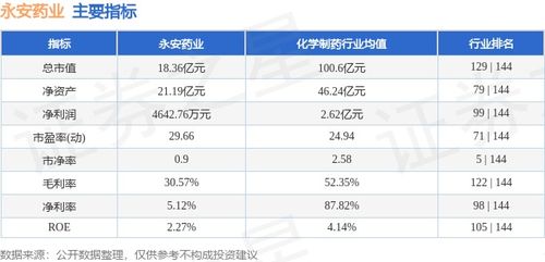 本周盘点 2.5 2.8 永安药业周跌9.58 ,主力资金合计净流入1856.01万元