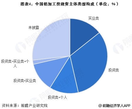 启示2025 中国铝加工行业投融资及兼并重组分析 附投融资事件 兼并重组等