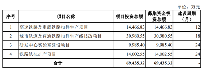 创业板IPO|A+H!家族企业翼辰实业闯关创业板,产品技术资质或成关键