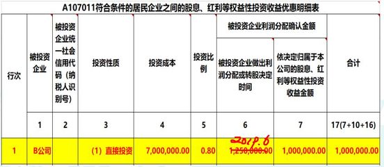 2019年度公司对外投资,取得的投资收益,汇算清缴怎么做纳税调整?
