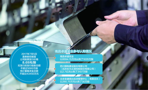 投资新三板公司嘉泰数控被套牢 南昌卓盛实业对赌上市失败陷退出困局