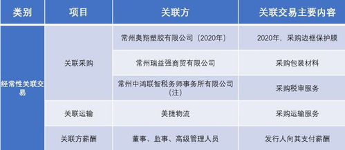 永臻股份忽现神秘自然人股东,曾将公司卖给了周星驰