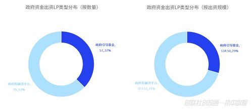 中国私募股权投资基金lp月报 2023年7月 合肥高新集团 国成实业最活跃,越秀产业基金最受青睐
