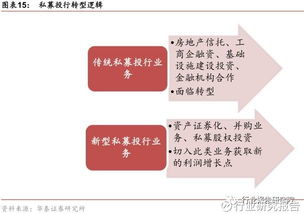 信托行业研究报告 高净值人群与实业投资新机遇