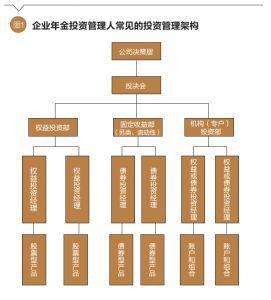 养老目标证券投资基金采用FOF投资方式对企业年金投资的启示